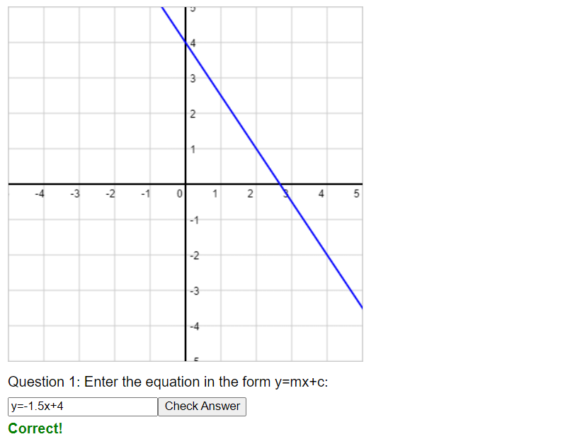 Equation of a linear (straight line) graph