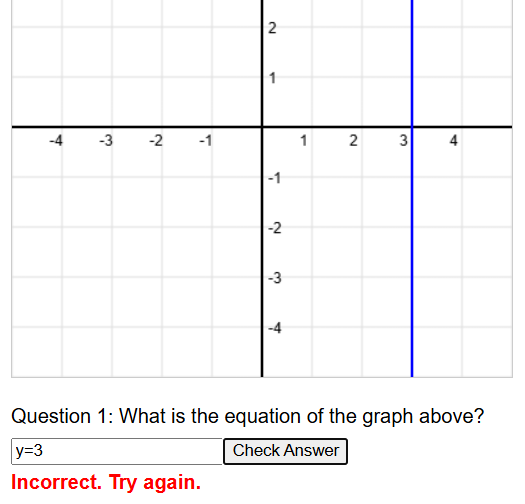 Worksheet on the equations of horizontal and vertical lines