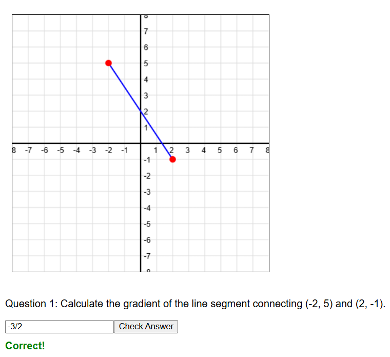 Gradient between points worksheet